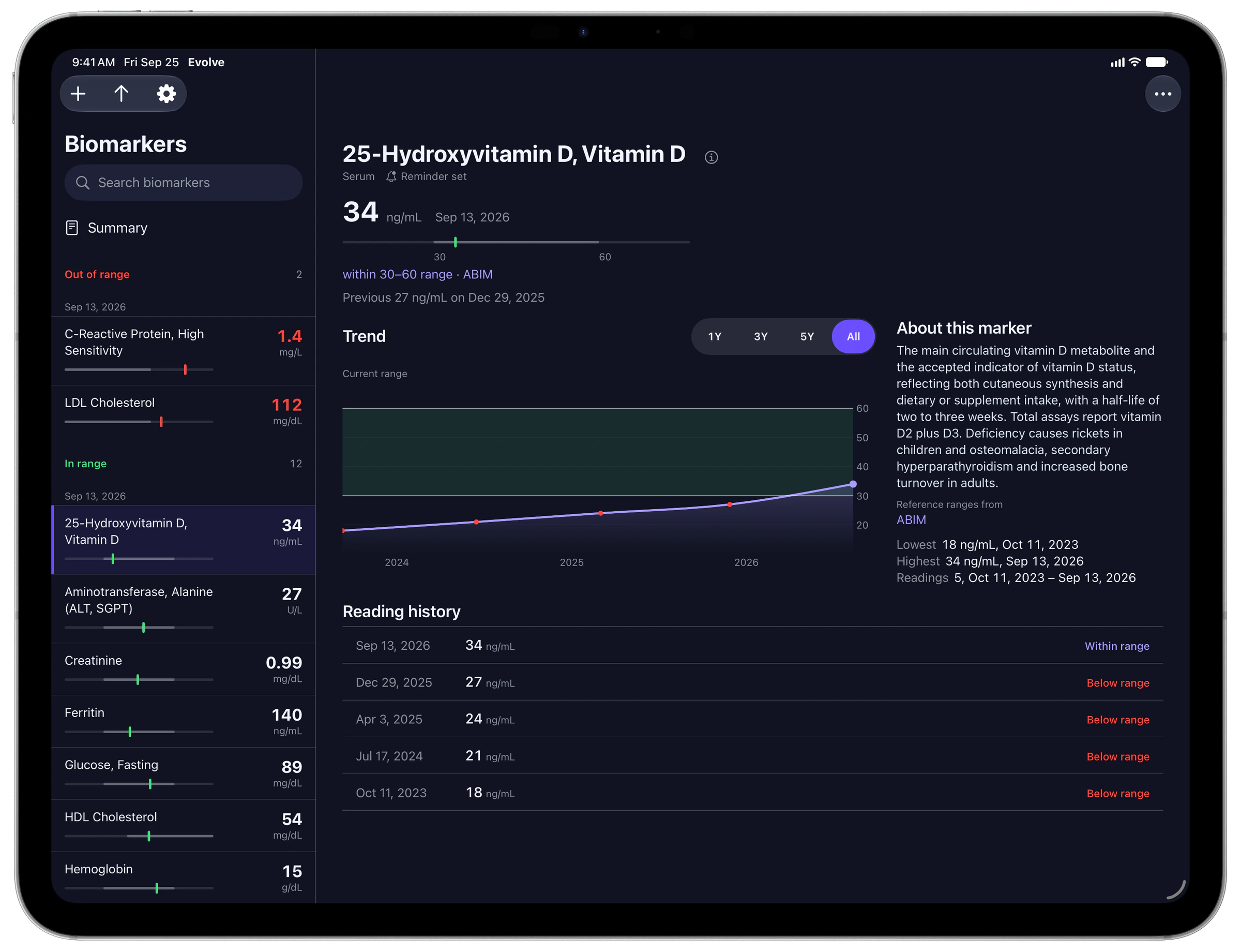 evolve on iPad: the biomarker list in a sidebar, and Vitamin D in full beside it — its latest reading, range track, chart and reading history.